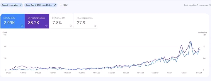 Search Engine Optimization